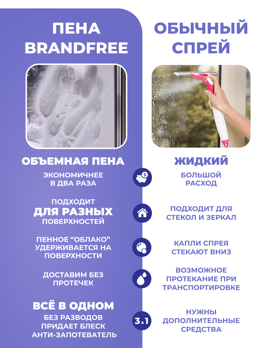 Комплект BRANDFREE чистящая паста для уборки 500 г + пенный очиститель 400 мл - фото 6