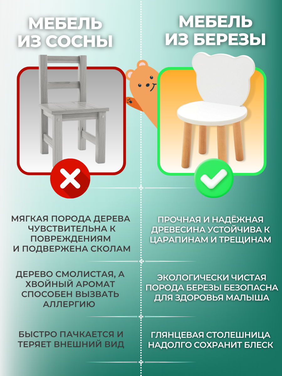 Стульчик детский Азбука Кроваток Мишка Standart - фото 5