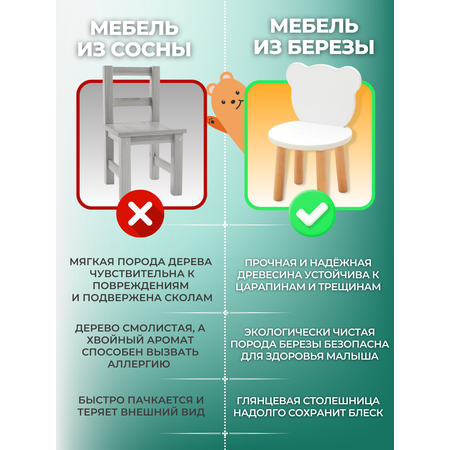 Стульчик детский Азбука Кроваток Мишка Standart