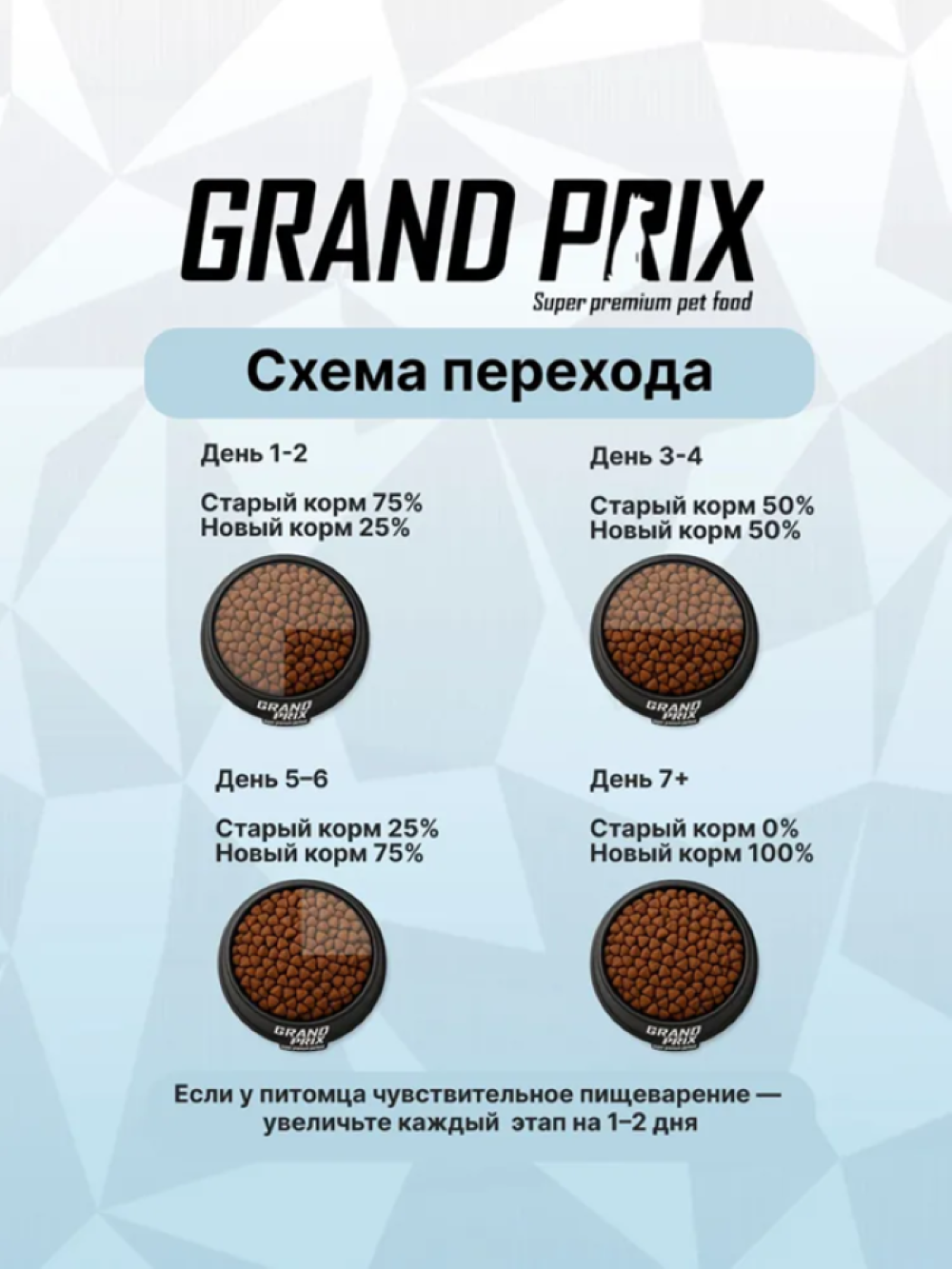 Корм сухой Grand Prix Для щенков собак средних пород 2.5 кг - фото 5
