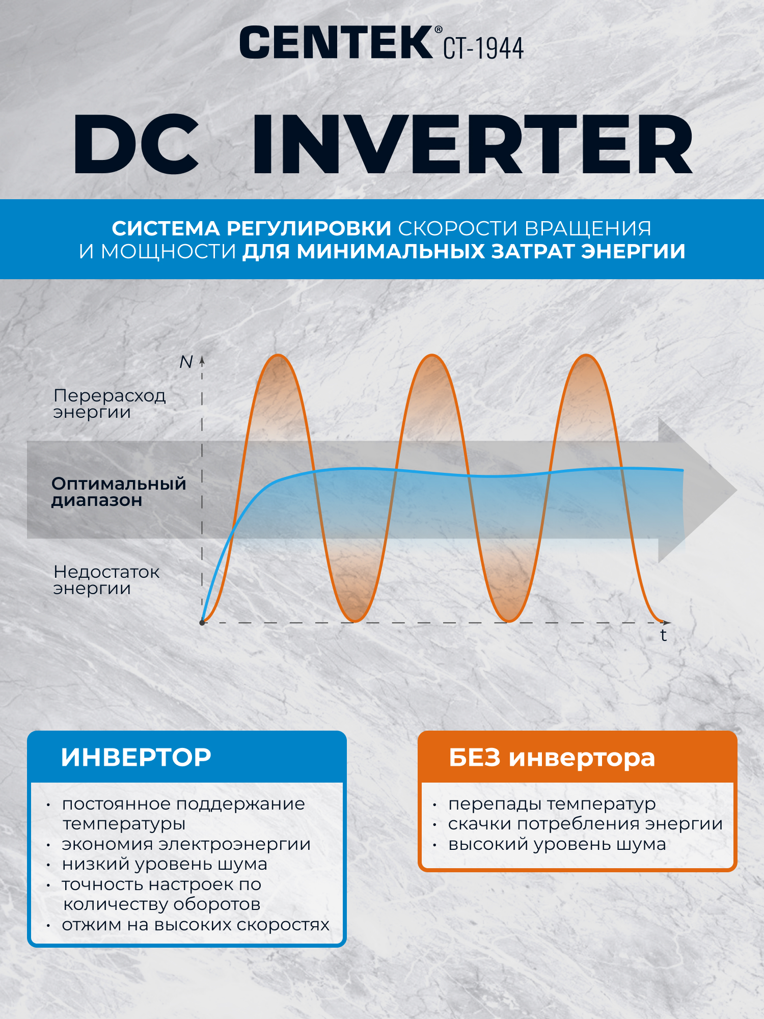 Стиральная машина Centek CT-1944 (белый) 1400 /8кг/ 52см /11прог /Диспл/INVERTER/Сушка 5кг/Пар/A+++ - фото 5