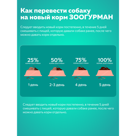 Корм влажный Зоогурман Большая миска Телятина с рубцом 970 гр х 6 шт
