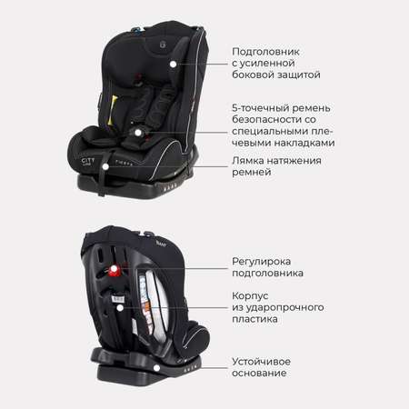 Автокресло Rant 0+/1/2 (0-25 кг)