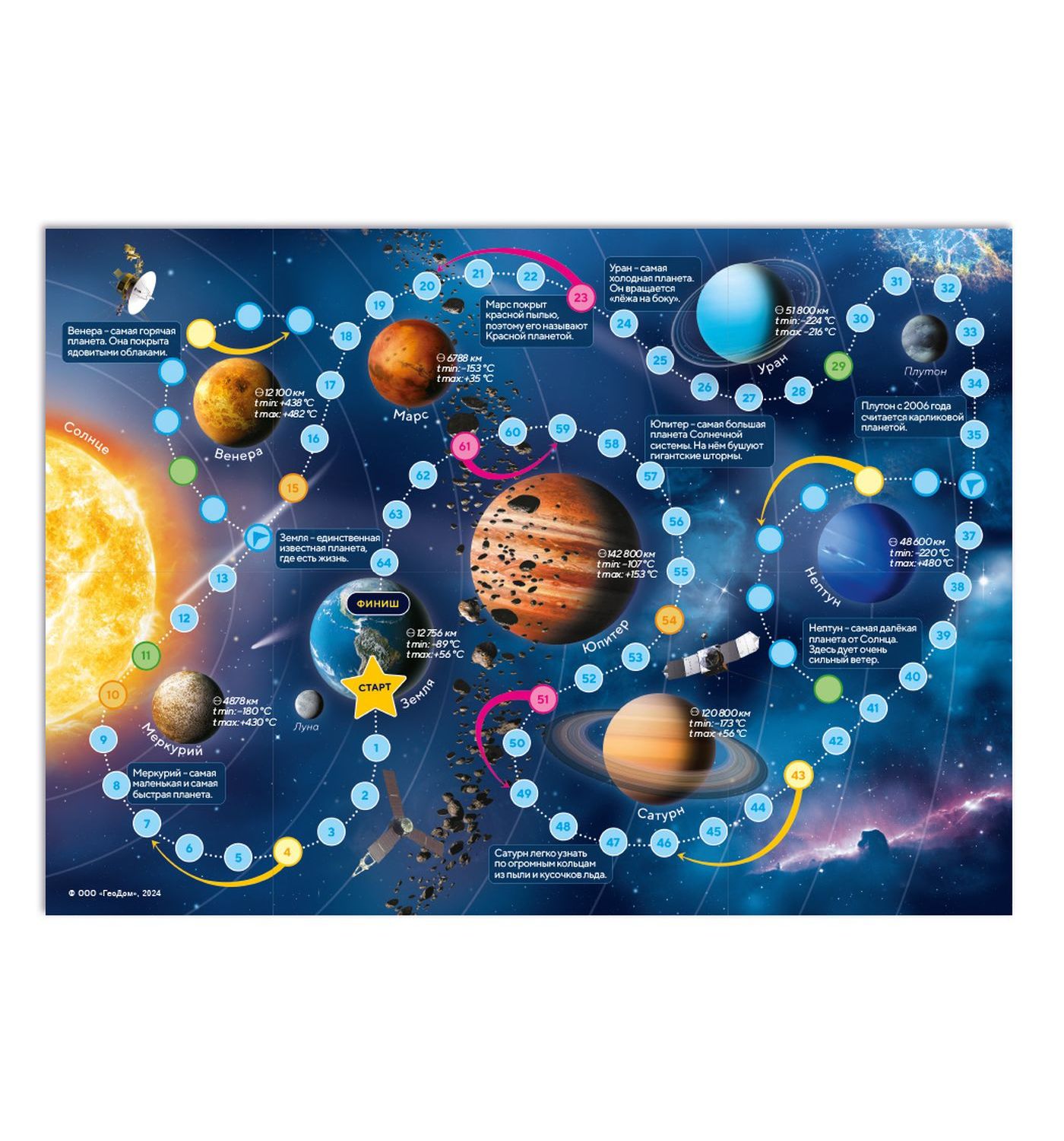 Настольная игра ГЕОДОМ Космос - фото 2