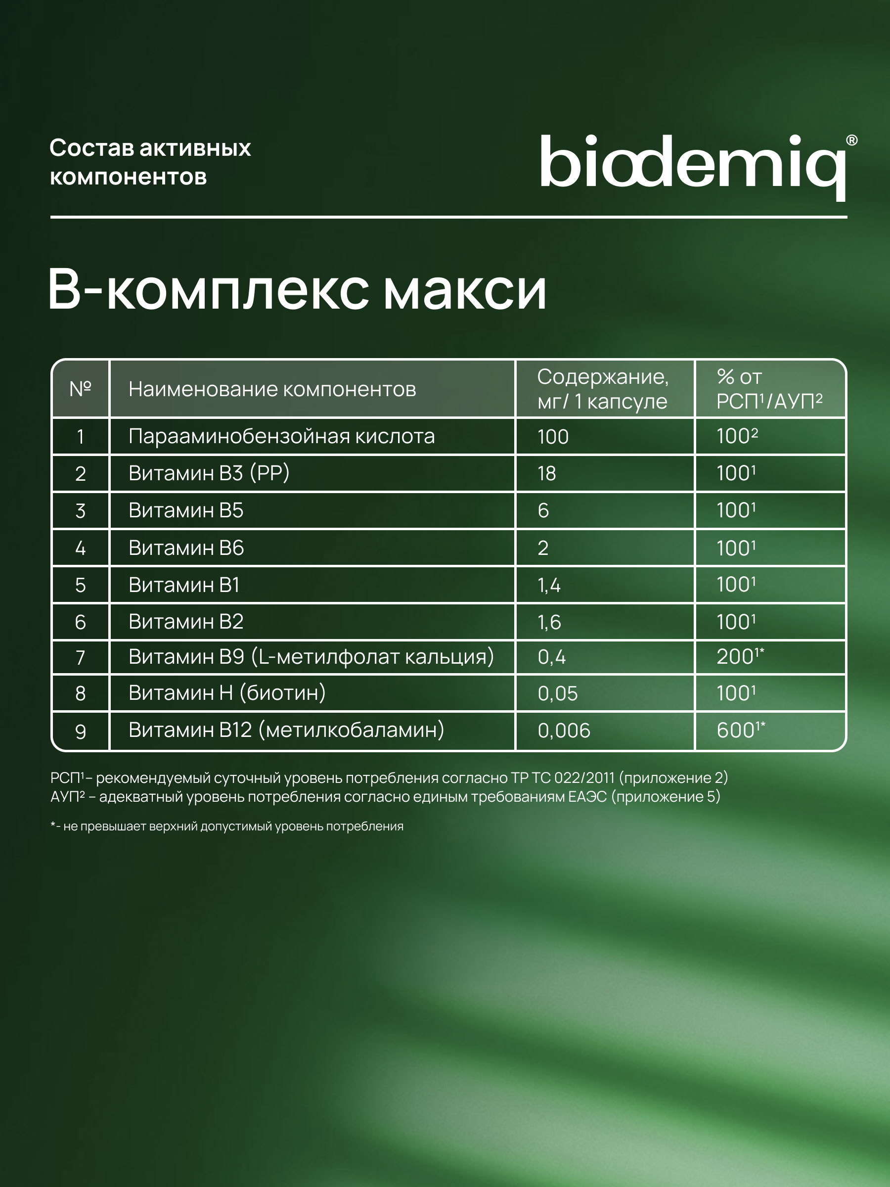 B-комплекс макси 60 капсул biodemiq Для поддержки нервной системы - фото 5