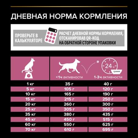 Корм для собак PRO PLAN средних пород с чувствительной кожей с комплексом Optiderma лосось с рисом 3кг