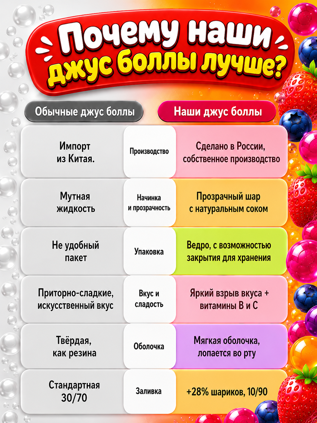 Набор Джус боллы шарики фруктовые BUBBLE BOSS со вкусом Яблока Клубники Черники - фото 4
