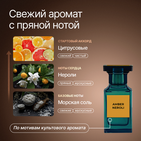 Мыло жидкое NICE by Septivit Amber Neroli 434 г 300 мл