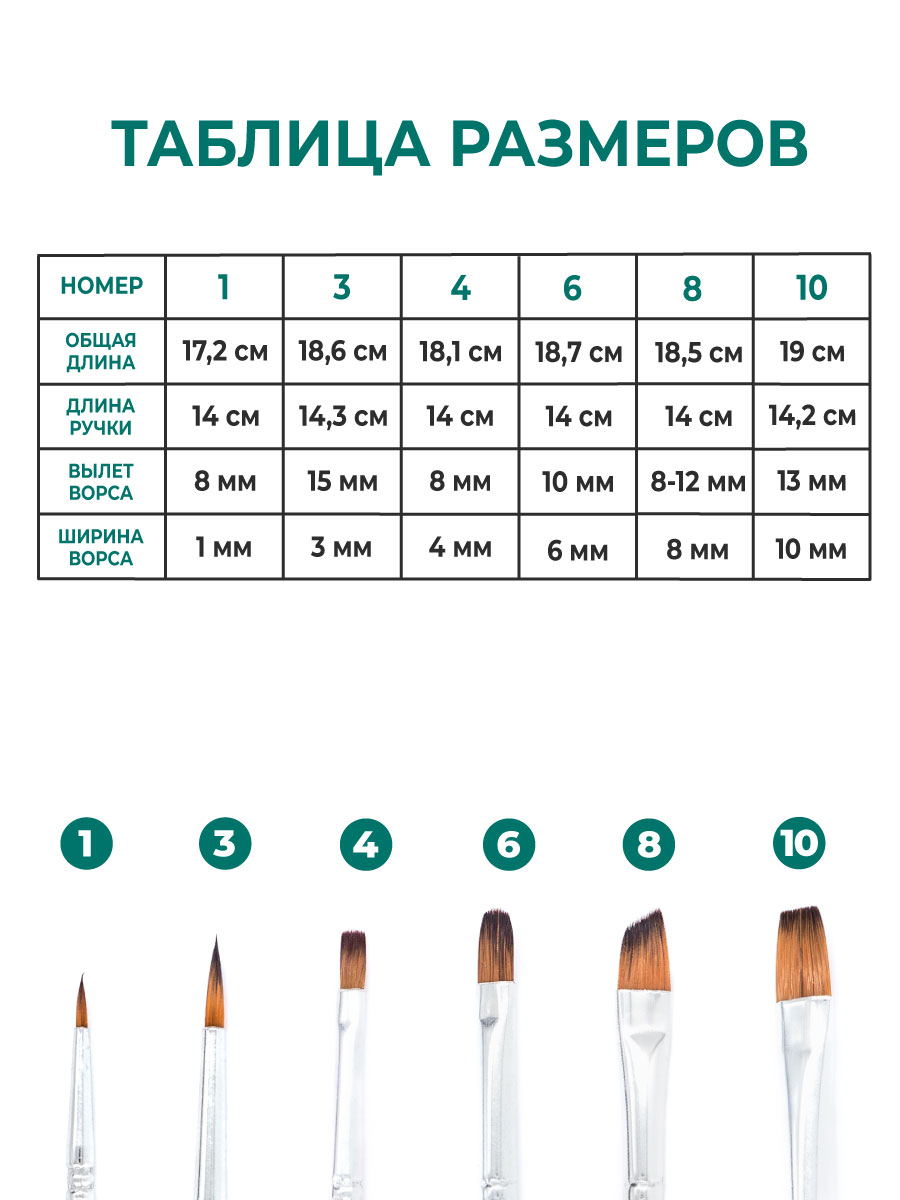Кисть Малевичъ 6 шт. (синтетика) - фото 2