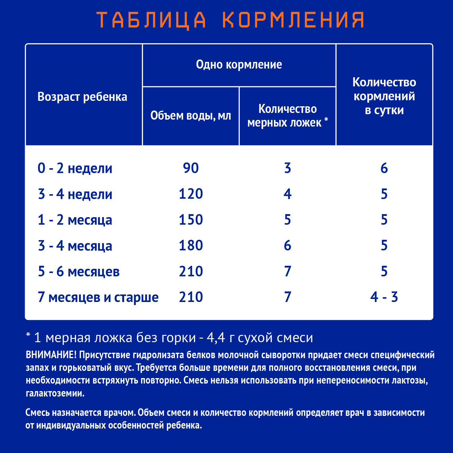 Смесь Nutrilak Premium Аллерго Пеп 350г с 0 до 12 месяцев - фото 6