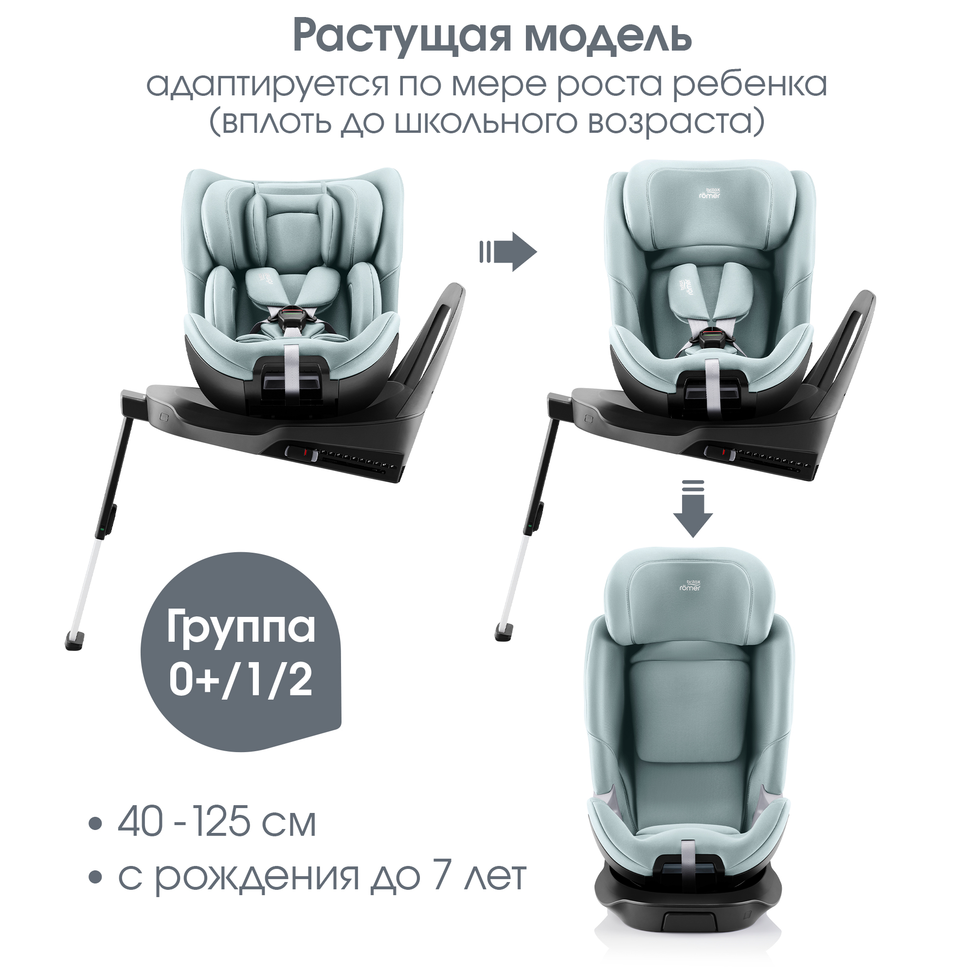 Автокресло Britax Roemer Swivel 2 Classic Ocean Isofix 0+/1/2 (0-25 кг) бирюзовый - фото 2