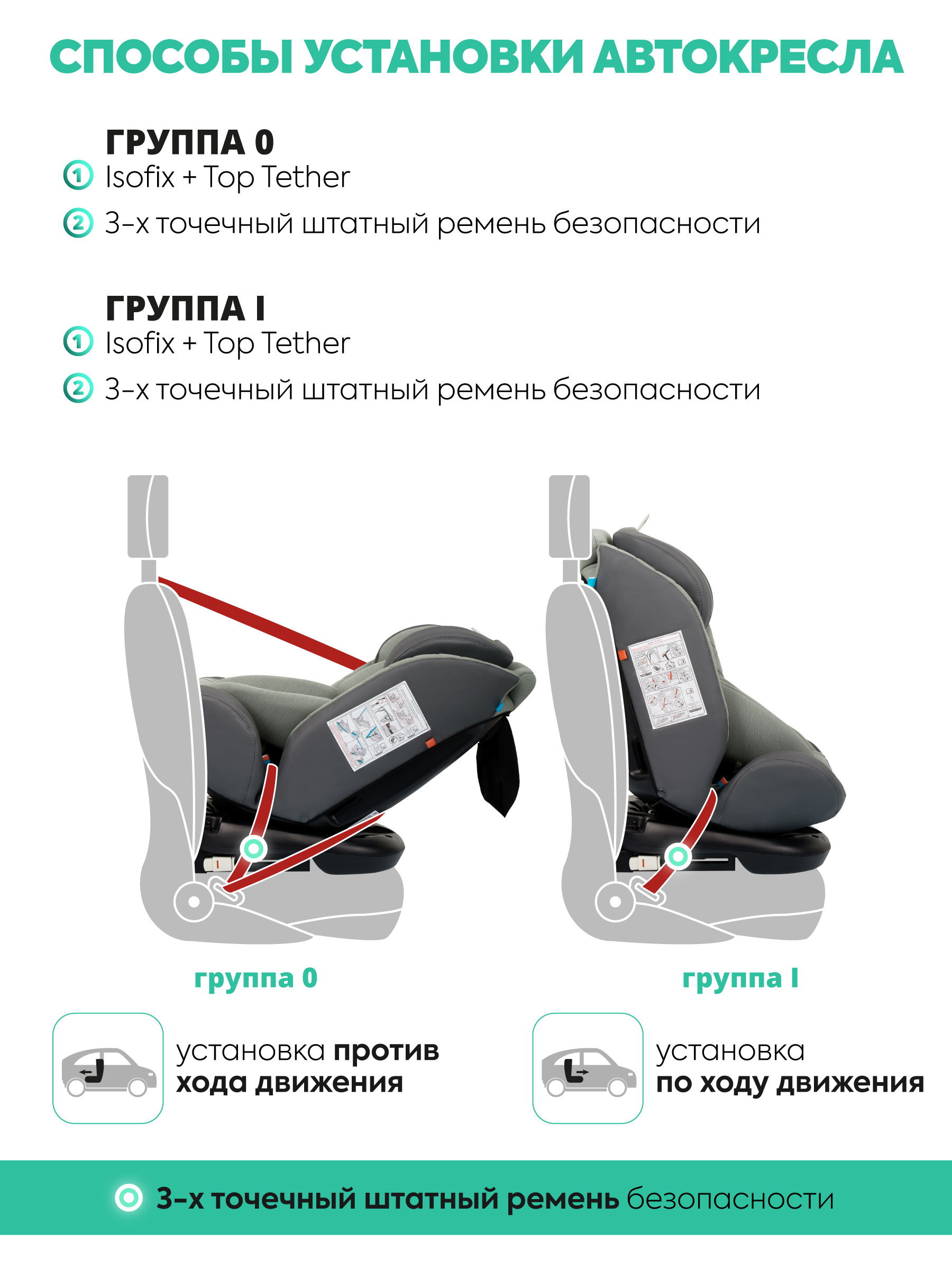 Автокресло Indigo Jovola Fuller, зел.-серая кожа Isofix 0+/1/2/3 (0-36 кг) зеленый - фото 6