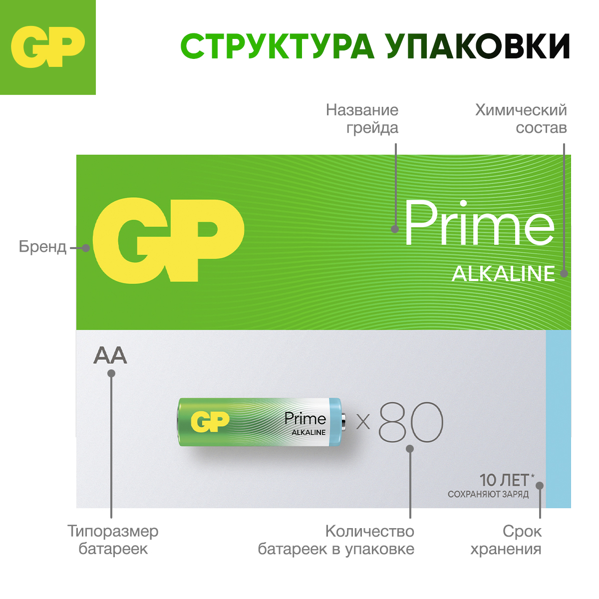 Батарейки AA(LR6) GP 15A-2CRVS80 - фото 6