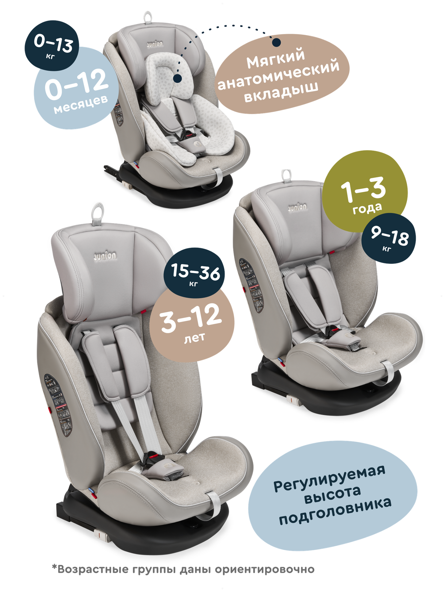 Автокресло Junion Odri Isofix 0+/1/2/3 (0-36 кг) - фото 3