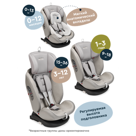 Автокресло Junion Odri Isofix 0+/1/2/3 (0-36 кг)