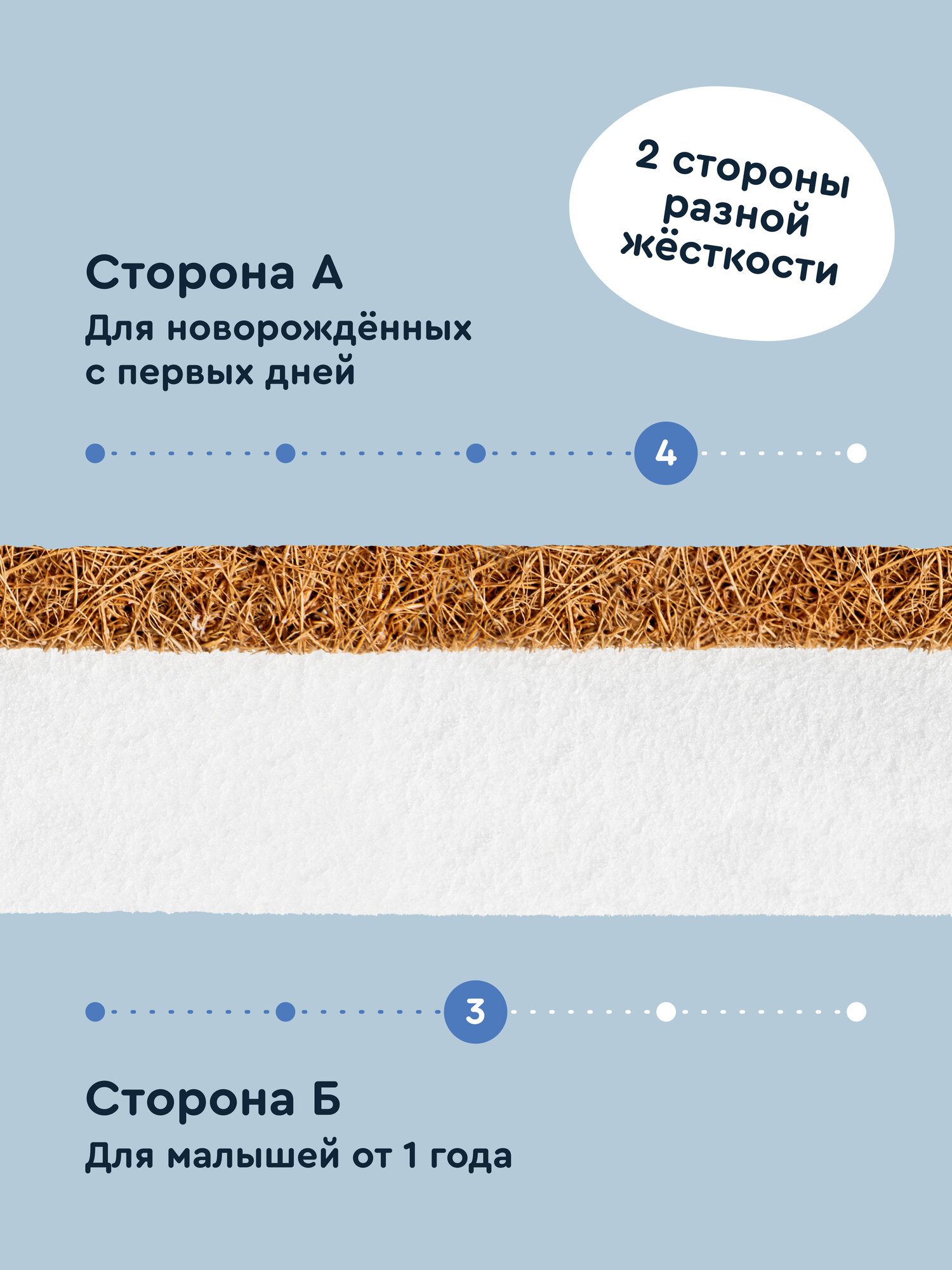 Матрас Junion Lulubee 120х60 - фото 12