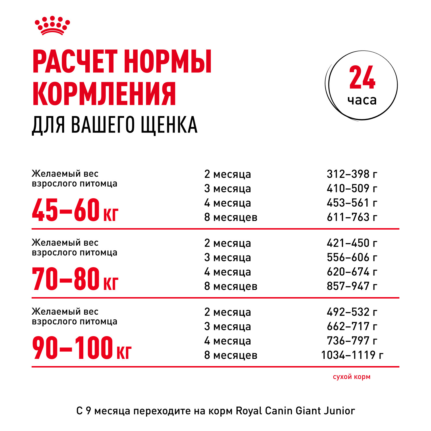 Корм для щенков ROYAL CANIN гигантских пород 2-8месяцев 3.5кг - фото 8