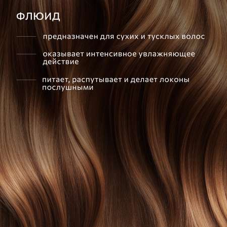 Флюид Constant Delight для молекулярного увлажнения волос с коллагеном 200 мл