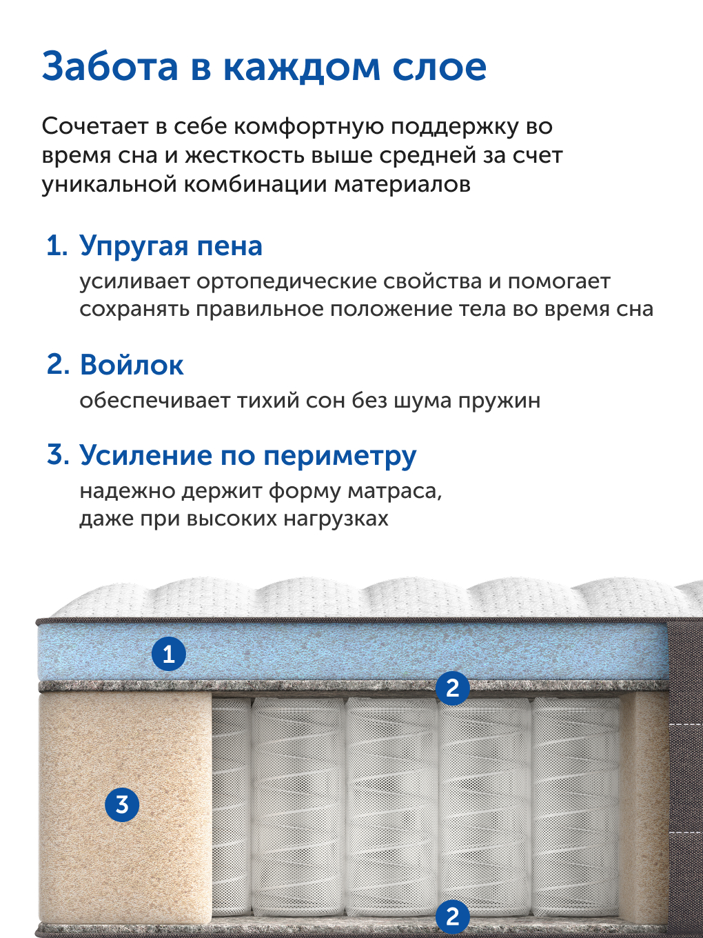 Матрас IKEA Хетлевик 160х200 - фото 7
