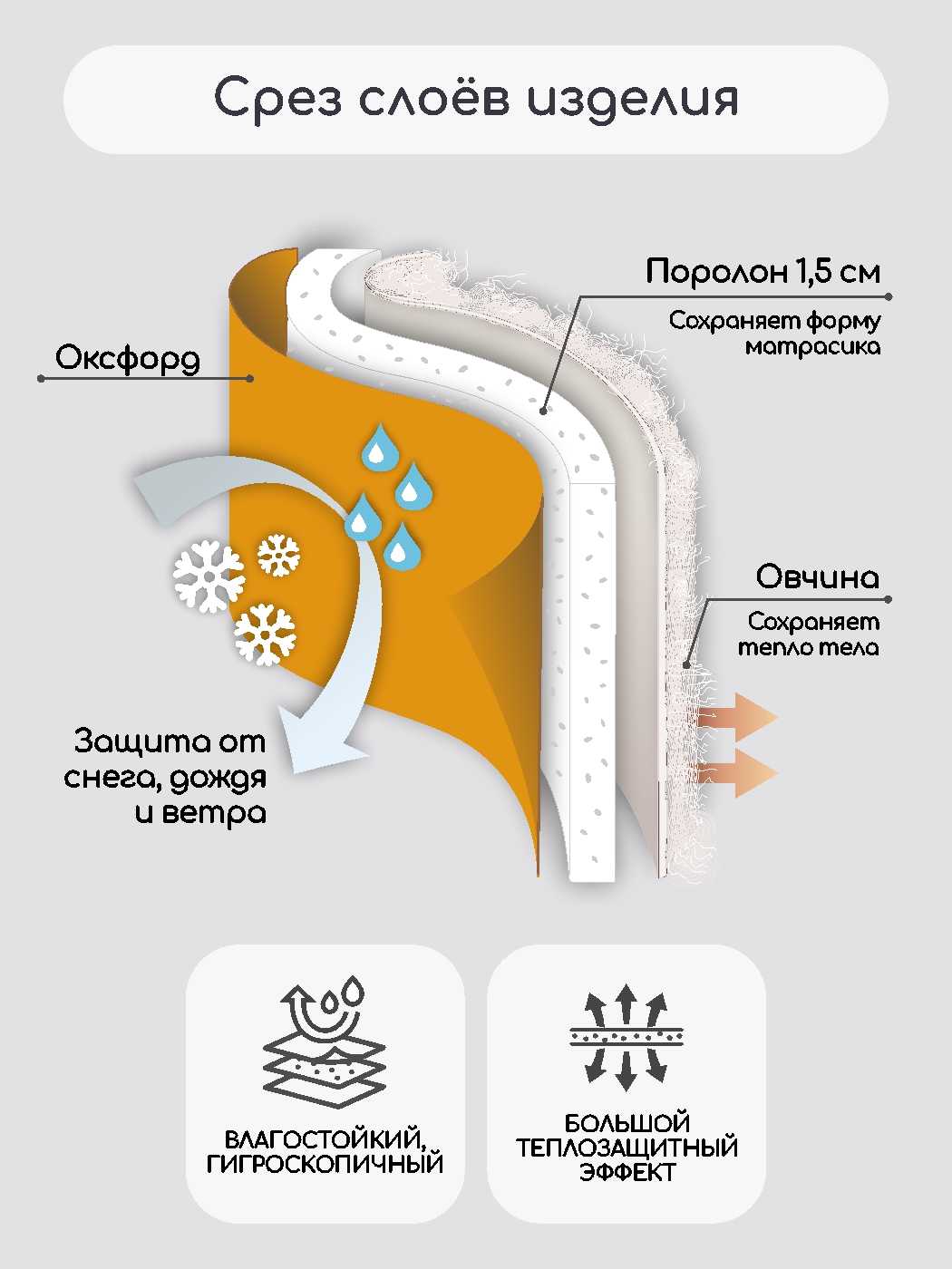 Матрас для санок LEO - фото 4