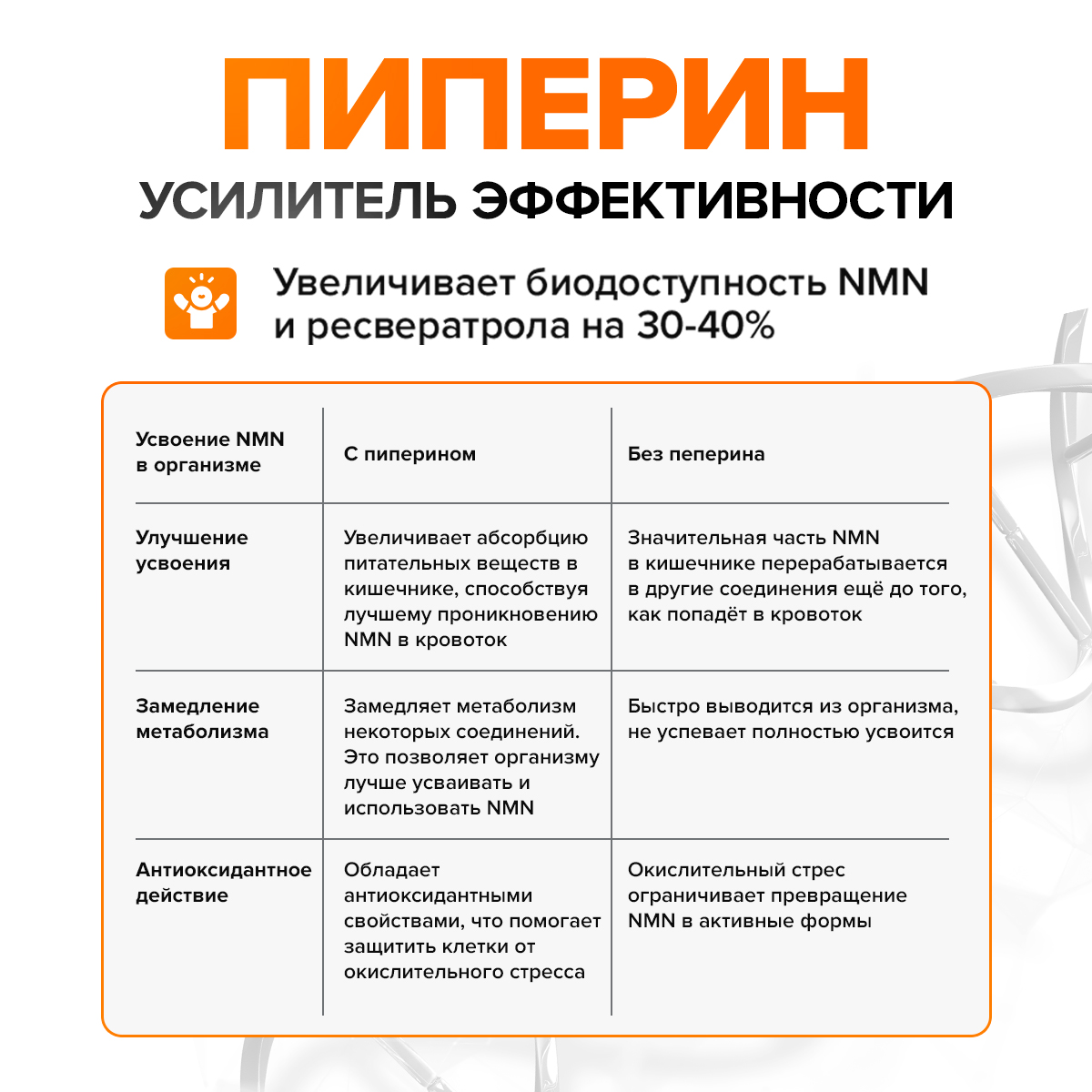 Антивозрастной комплекс Доктор Море НМН 300 мг + ресвератрол 100 мг + пиперин 5 мг NAD+ - фото 5