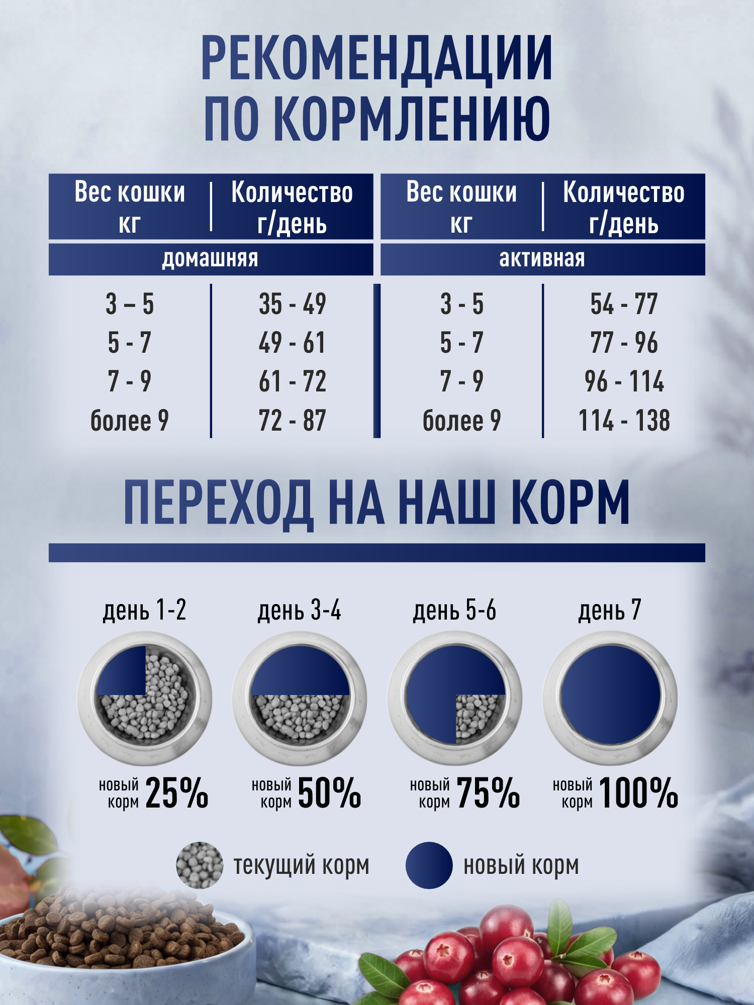 Корм для кошек сухой Clan Classic Choosy 29/13 индейка и кролик 10кг - фото 5