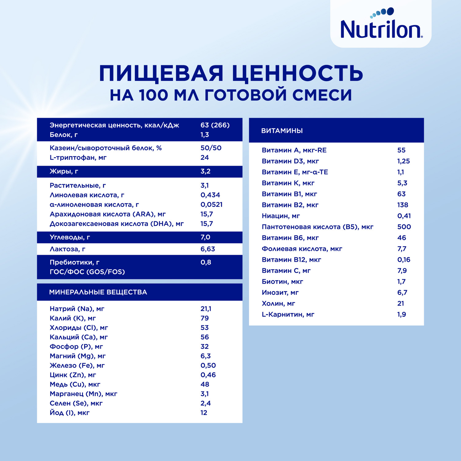Смесь молочная Nutrilon Premium 1 600г с 0месяцев - фото 13