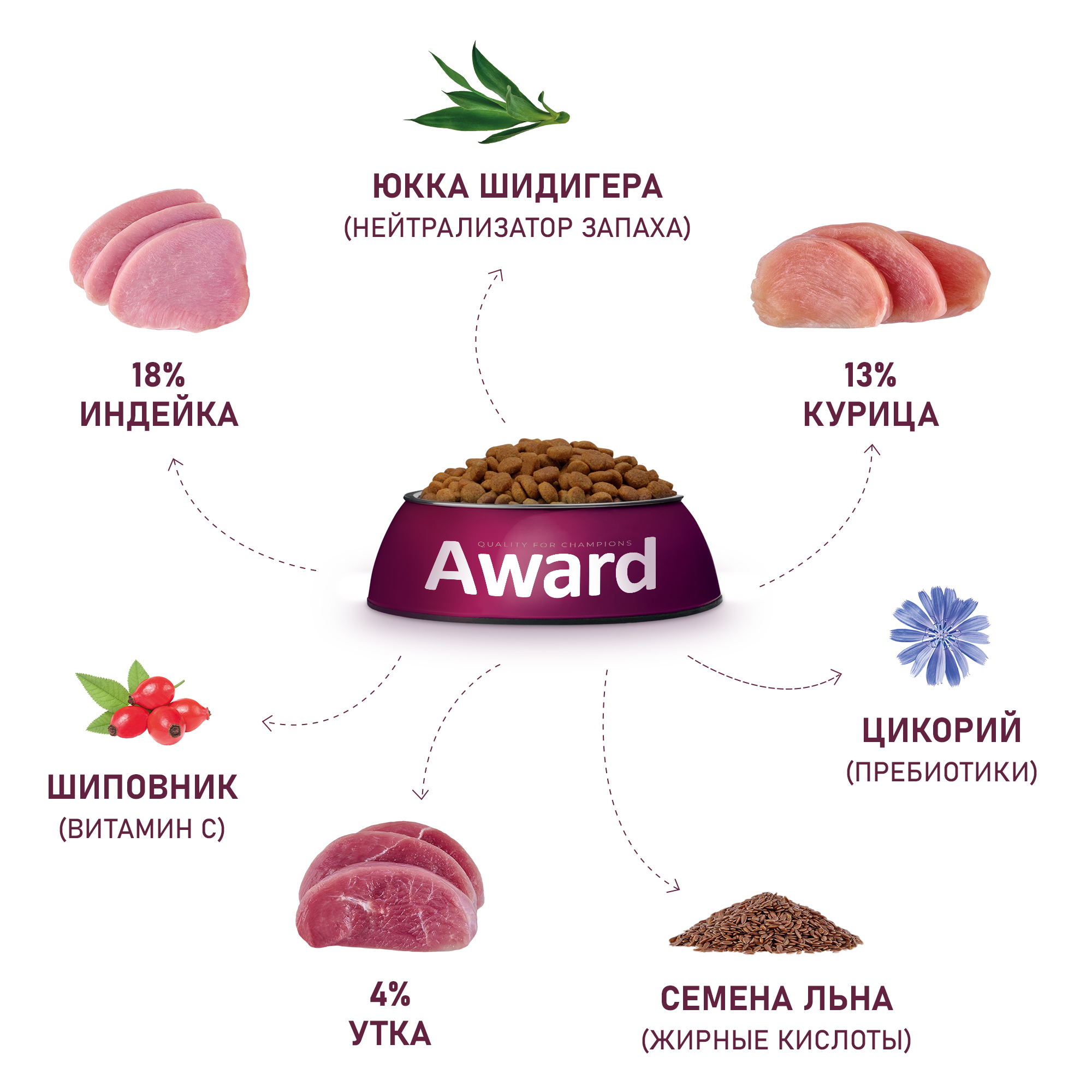 Корм для кошек Award 1.5кг с уткой и индейкой с добавлением зеленой чечевицы и юкки Шидигера hairball Indoor для выведения шерст - фото 6