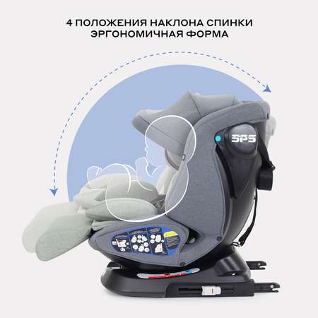 Автокресло Rant Nitro Isofix 0+/1/2/3 (0-36 кг) зеленый