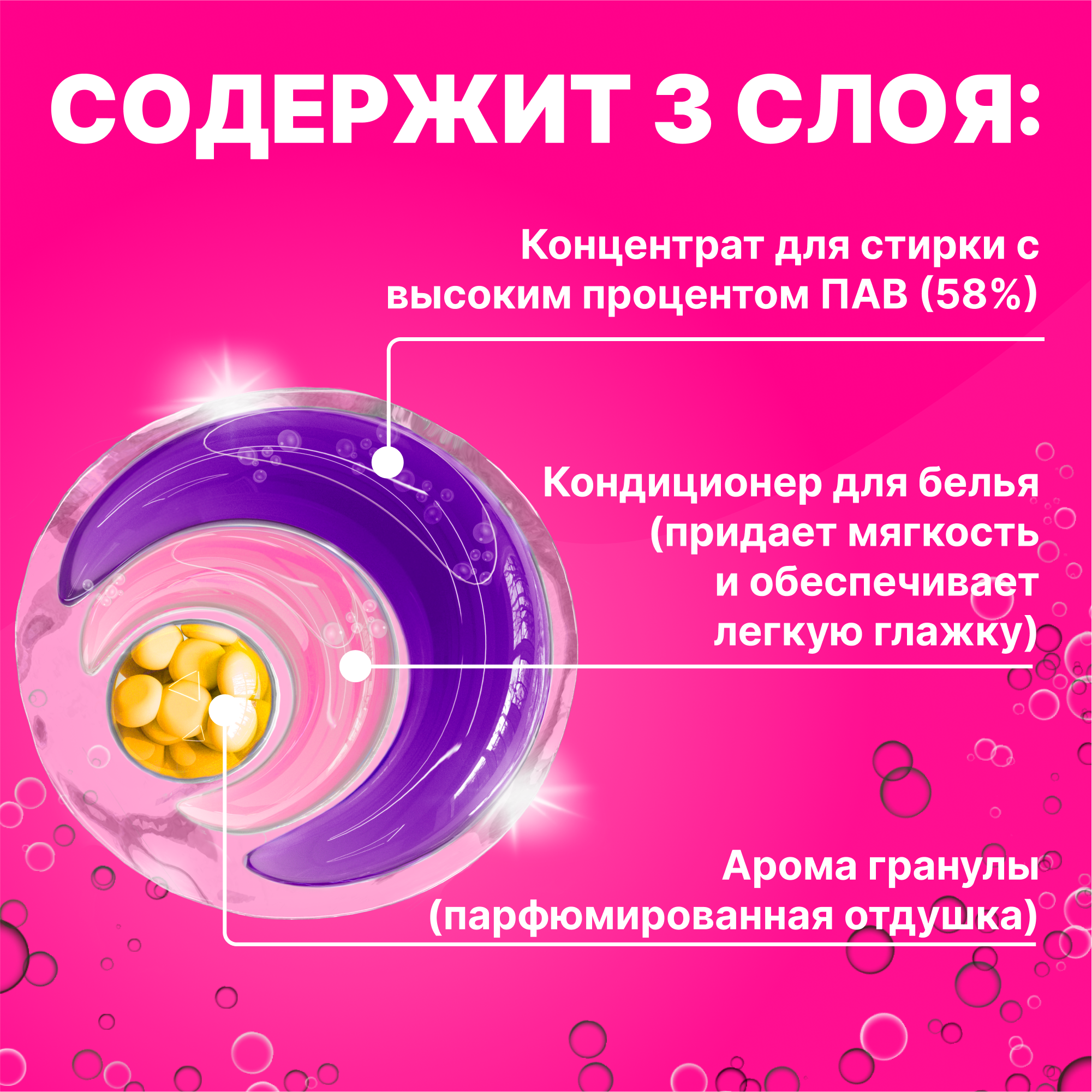 Капсулы для стирки Was WcC30 - фото 5