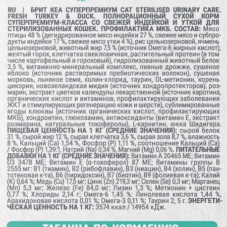 Корм для кошек Brit Кеа Sterilised urinary care с индейкой и уткой 7кг