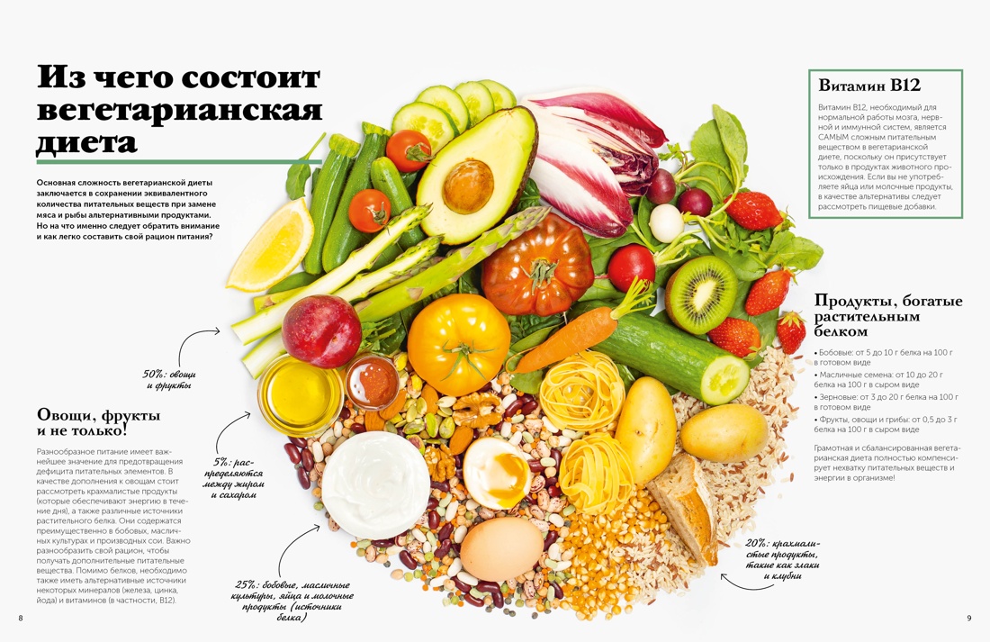 Книга КОЛИБРИ Оже С Праздник вкуса Полезные блюда по-домашнему Высокая кухня - фото 6