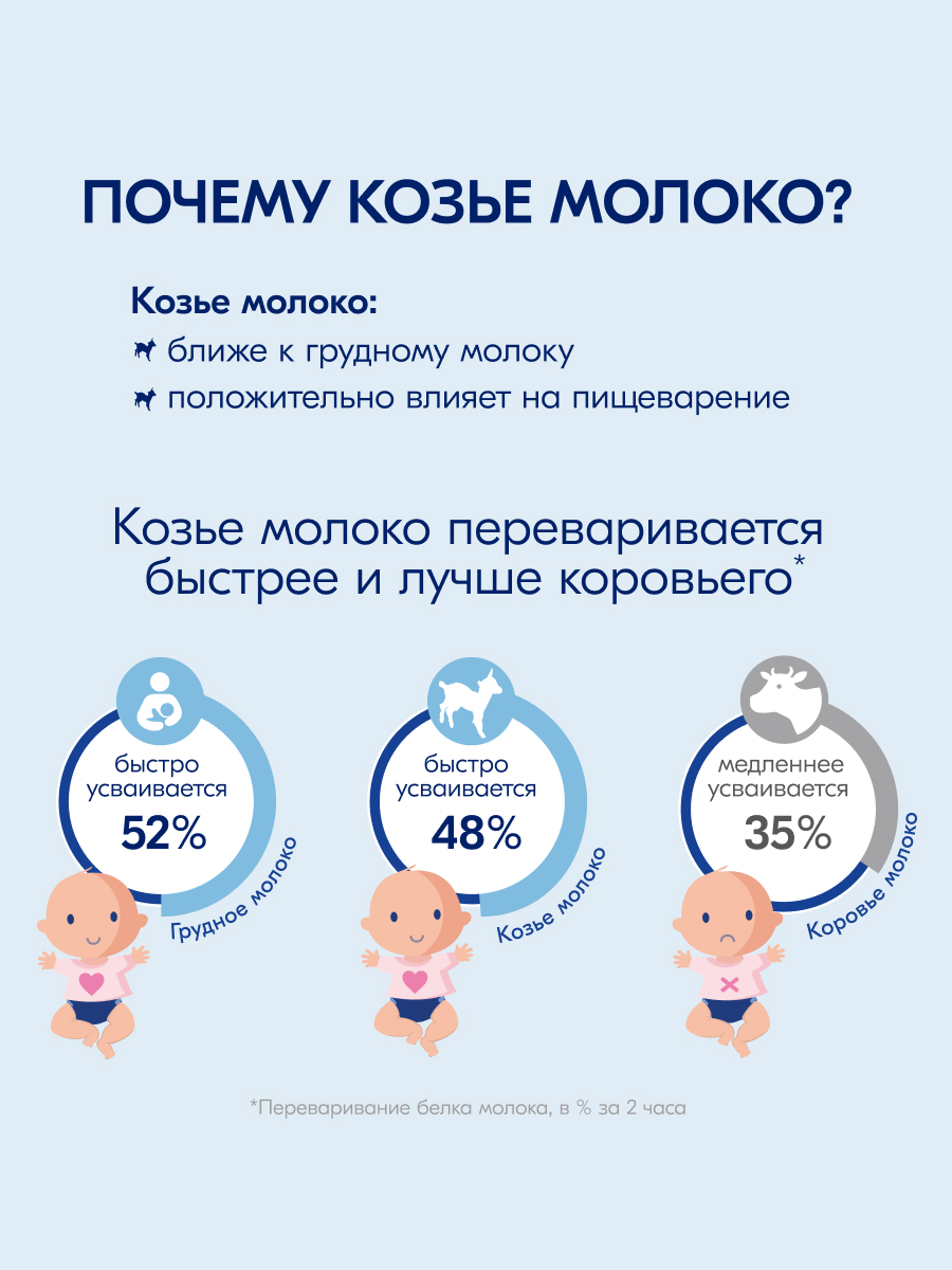 Каша Kabrita овсяная на козьем молоке банан-чернослив 180г с 6месяцев - фото 9