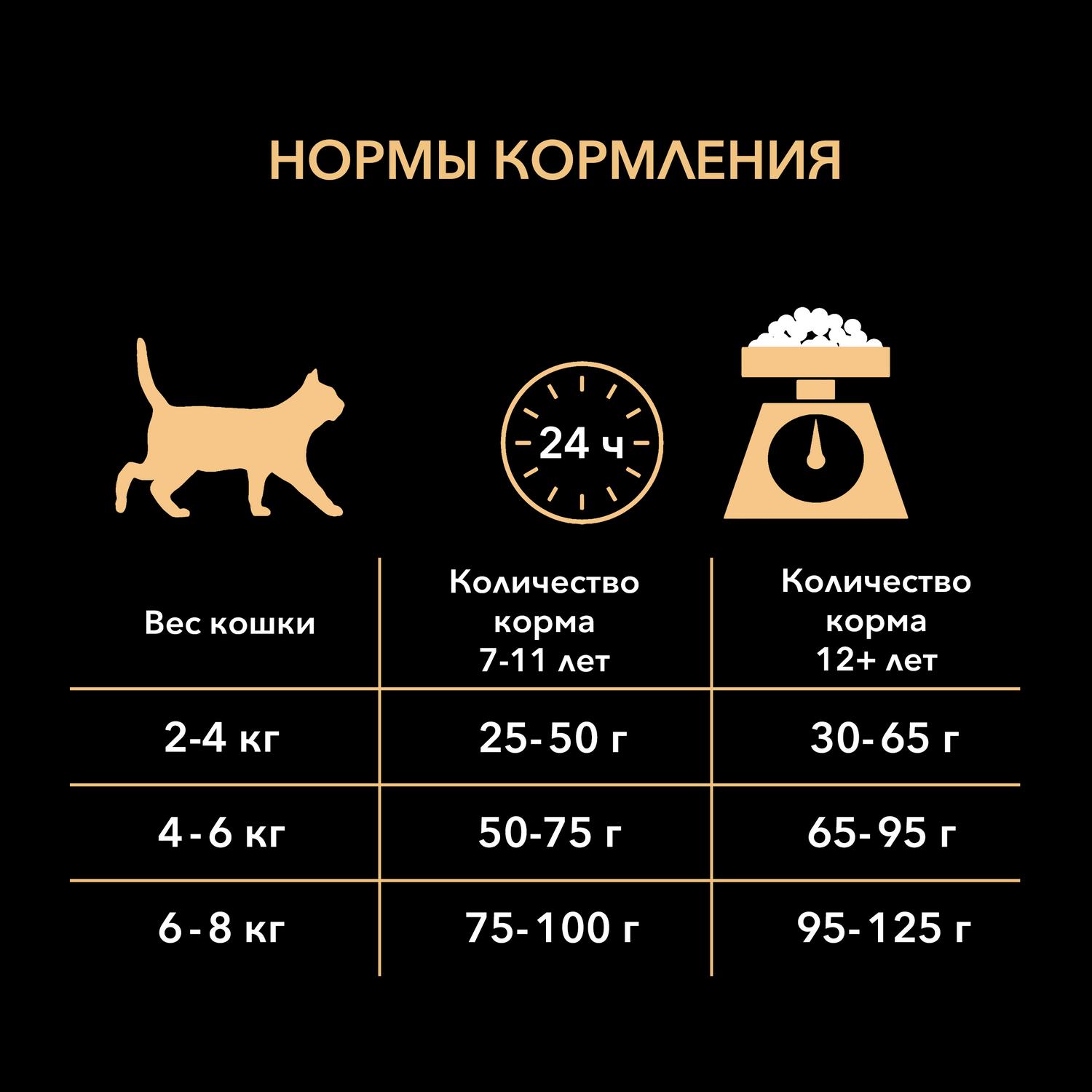 Корм сухой для кошек PRO PLAN 1.5кг с лососем пожилых - фото 7