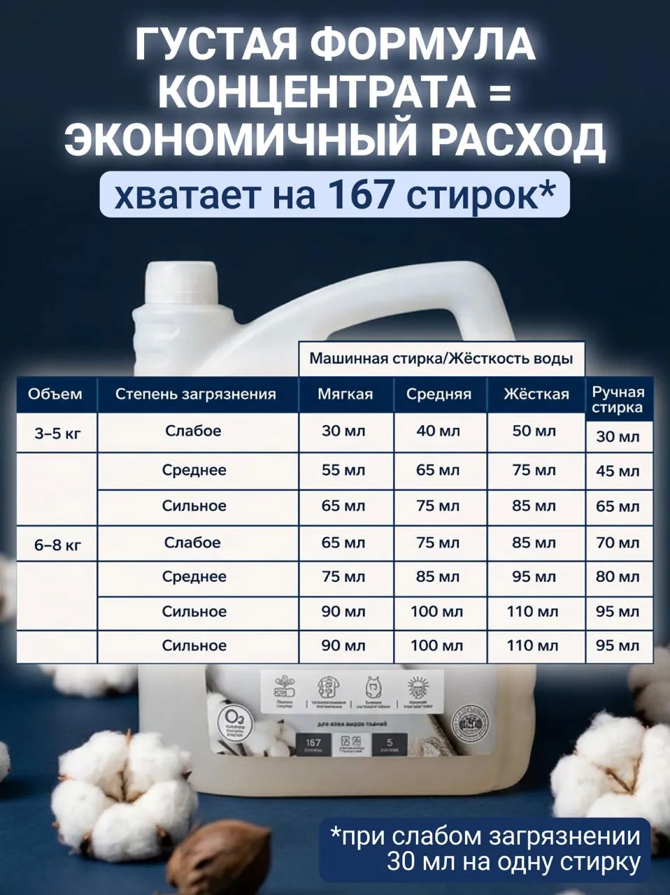 Гель для стирки Cuuto ECO 5 л - фото 10