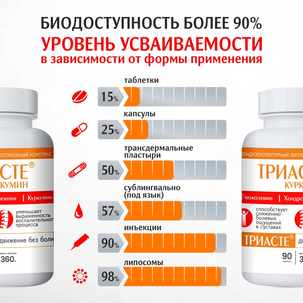 БАД VECTOR-MEDICA ТРИАСТЕ КУРКУМИН глюкозамин хондроитин для суставов - фото 11