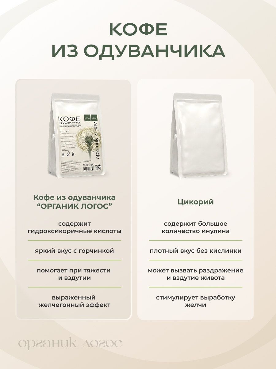 Кофе из одуванчика Без кофеина ОРГАНИК ЛОГОС 200 г - фото 5