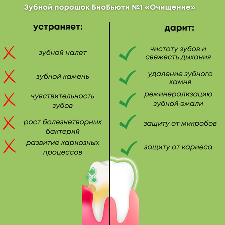 Зубная паста БиоБьюти