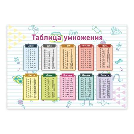 Обучающий плакат Woozzee Таблица умножения белая