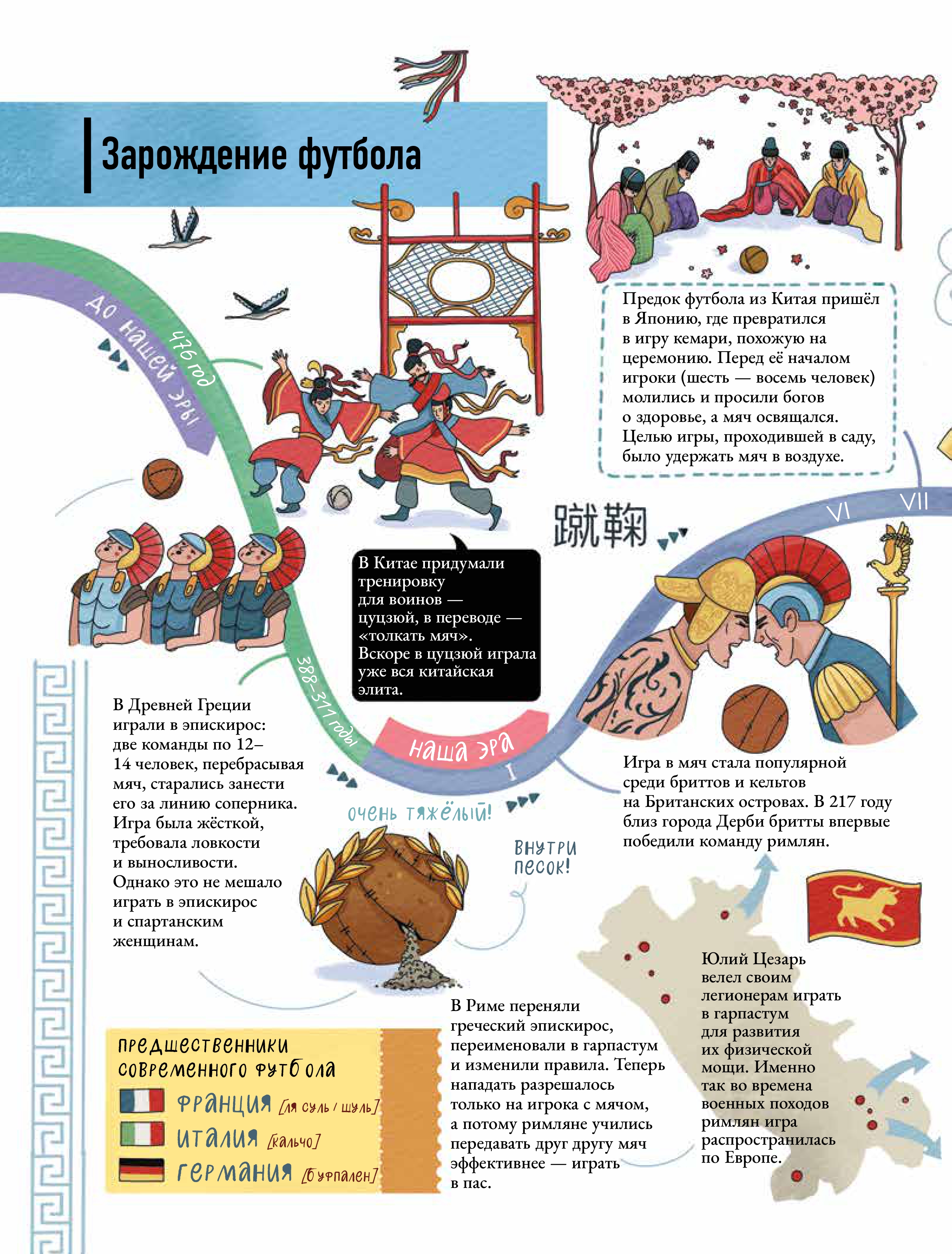 Книга Альпина. Дети Как устроен футбол о самой популярной игре в мире - фото 4