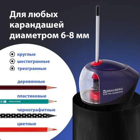 Точилка Brauberg