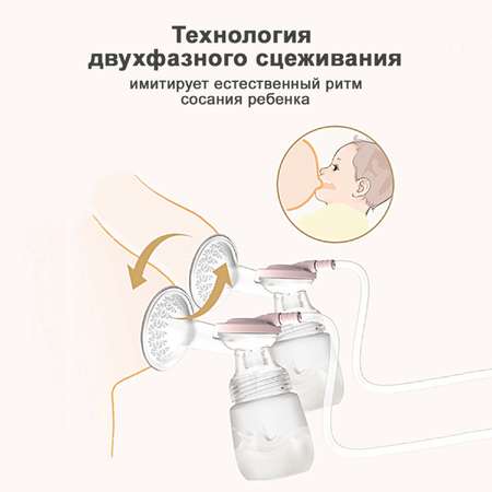 Молокоотсос NDCG электрический двойной Double touch sensory ND510