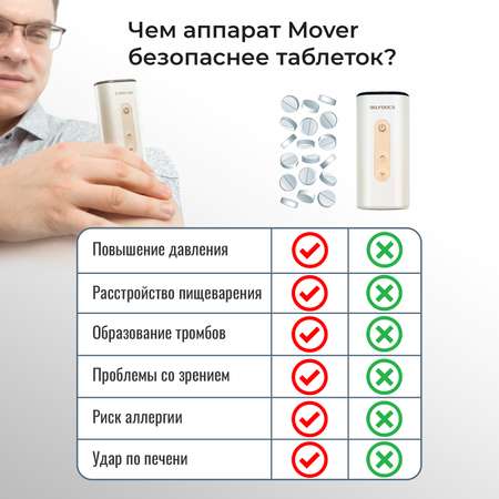 Электростимулятор против боли Selfdocs Физиотерапевтический аппарат Мувер от боли в суставах и остеохондроза шеи