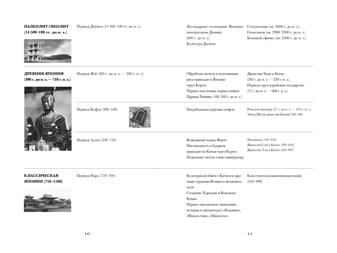 Книга КОЛИБРИ Кобаяси И., Скотти Ф., Доунер Л. Прек. книги о Яп. Сб. к. из 3-х книг с шоппером - фото 13