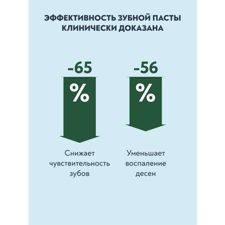 Зубная паста President с фтором мята