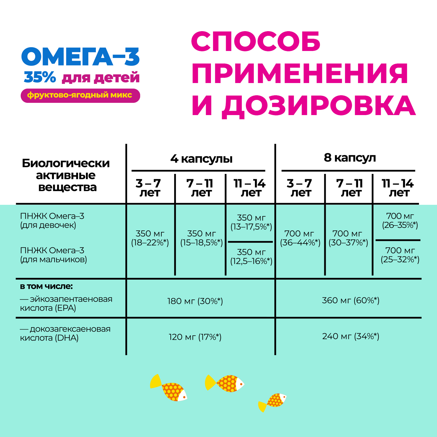 Биологически активная добавка Consumed Омега-3 35% детские капсулы жевательные №120 - фото 4
