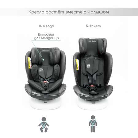 Автокресло Amarobaby Champion Isofix 0+/1/2/3 (0-36 кг)