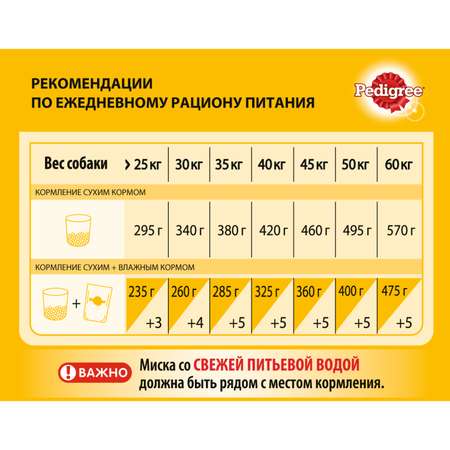 Корм для собак Pedigree для крупных пород с говядиной сухой 13кг