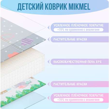 Детский коврик MIKMEL складной игровой развивающий двусторонний для ползания 150х200х1 см Облачка/Зоопарк