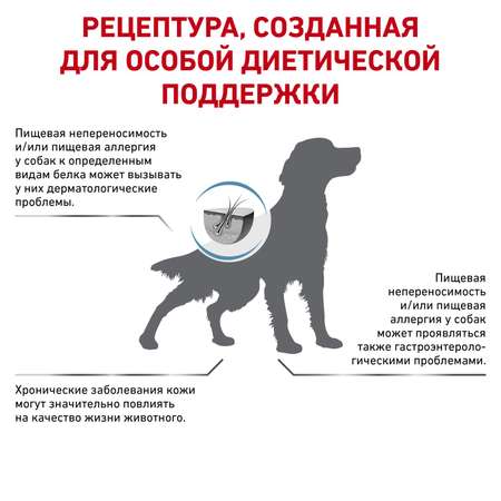 Корм для собак ROYAL CANIN Sensitivity Control SC21 с пищевой непереносимостью утка 1.5кг